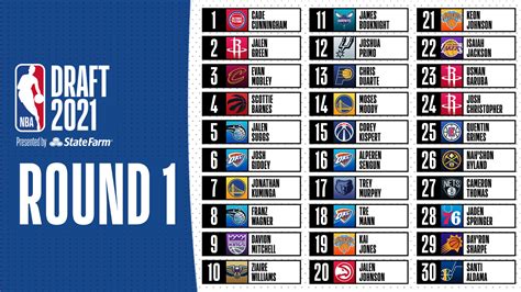 best 2nd round picks nba current